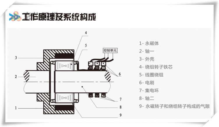 柠檬APP网站永磁耦合调速器