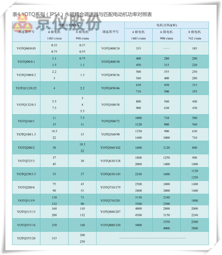 柠檬APP网站永磁耦合调速器