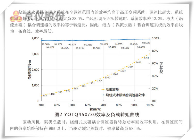 柠檬APP网站永磁耦合调速器