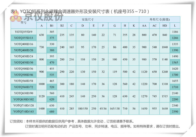 柠檬APP网站永磁耦合调速器