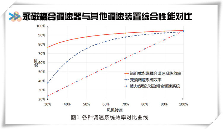 柠檬APP网站永磁耦合调速器