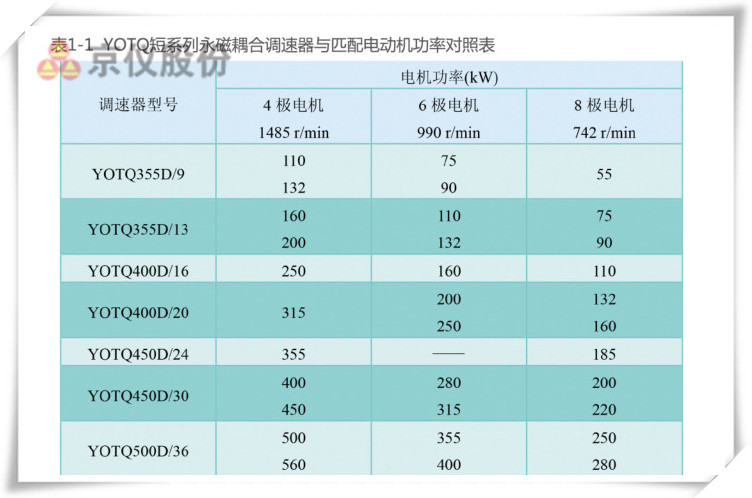 柠檬APP网站永磁耦合调速器