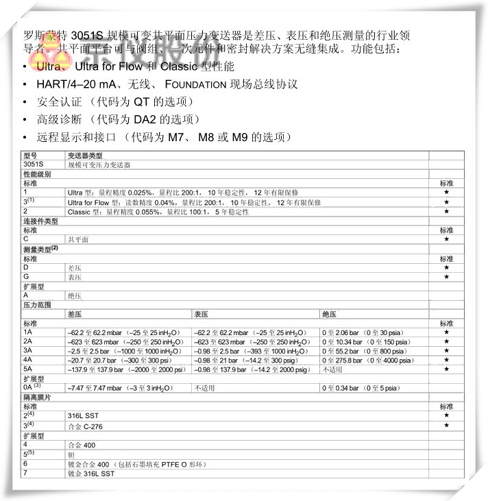 罗斯蒙特 3051S 规模可变共平面压力柠檬视频APP官网