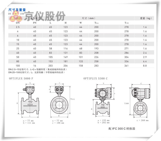 陶瓷型电磁流量计