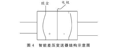 硫磺回收装置液位测量中智能差压柠檬视频APP官网液位计的故障分析及处理