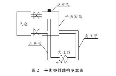 硫磺回收装置液位测量中智能差压柠檬视频APP官网液位计的故障分析及处理