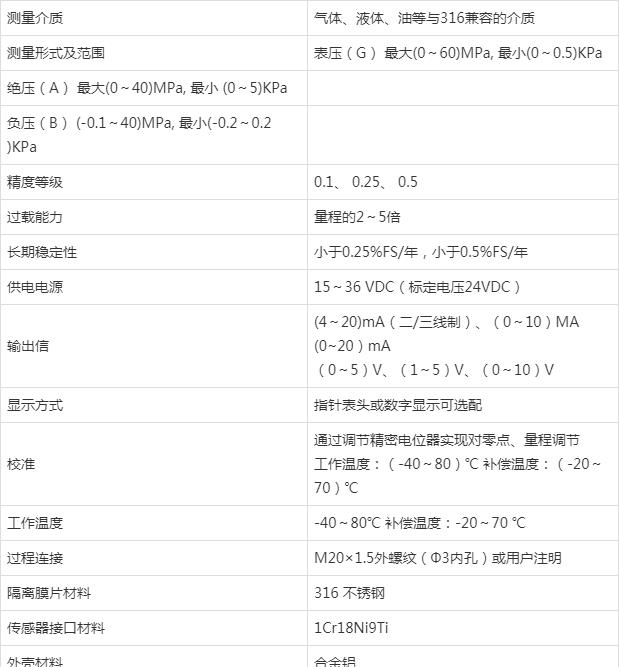 压力柠檬视频APP官网在制药行业的应用