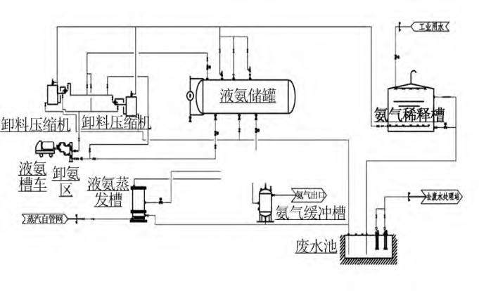 烟气脱硝工艺中差压柠檬视频APP官网液氨储罐液位测量介绍