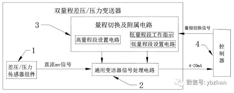 该专利是一种双量程或压力柠檬视频APP官网的压差