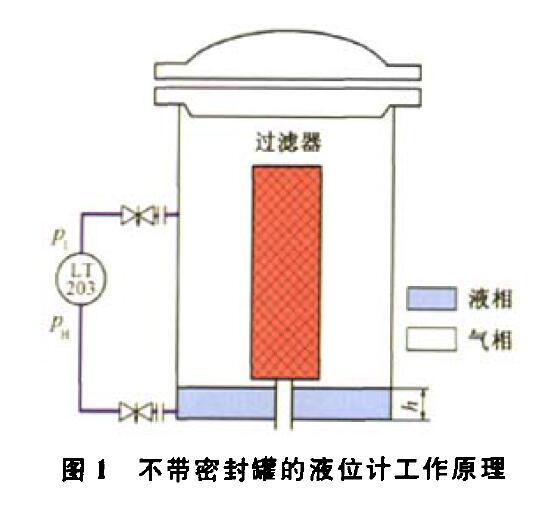 压差液位柠檬视频APP官网压缩机组运行中的故障及解决方法