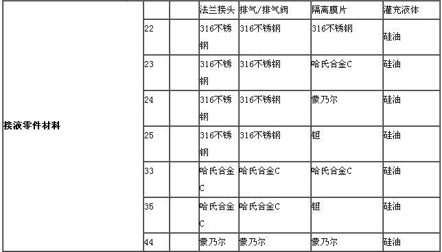 ZRN1151电容差压柠檬视频APP官网