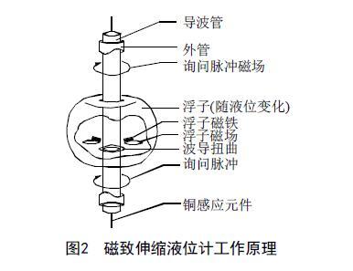 从罐区差压液位柠檬视频APP官网等智能液位仪表的选择看液位测量技术的发展