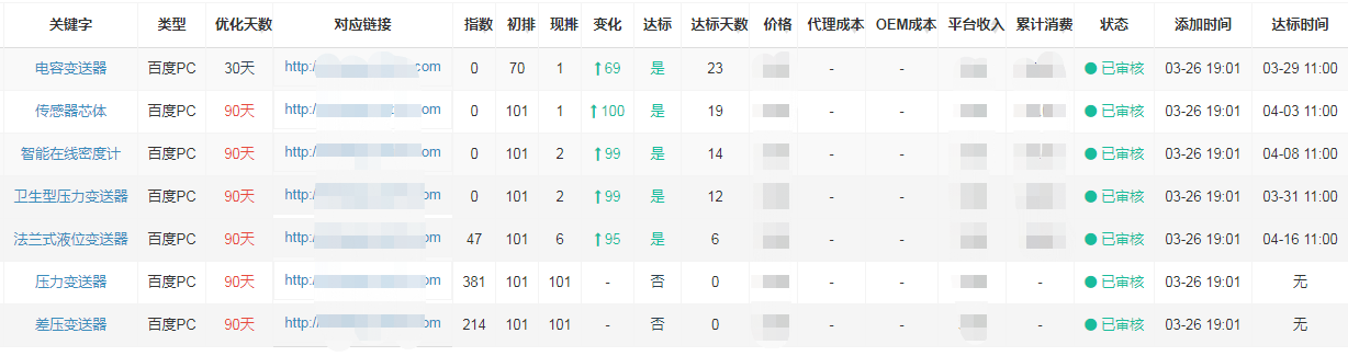 上海安邦发射机搜索引擎优化柠檬视频黄色网站