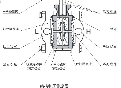 绝对值压力柠檬视频APP官网5汽轮机标准设备应用中的代表性故障分析大师