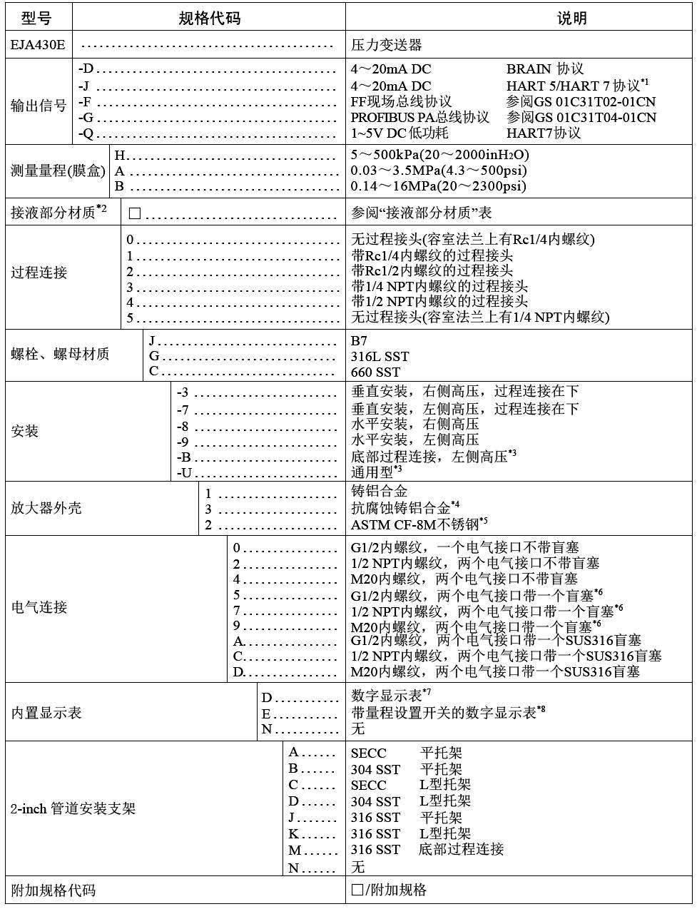 横河川仪高性能压力柠檬视频APP官网EJA430E选择表