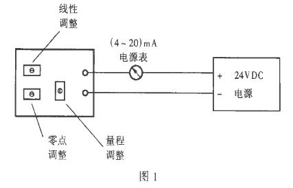 二线制静压液位计(柠檬视频APP官网)常见故障处理及使用中的注意事项