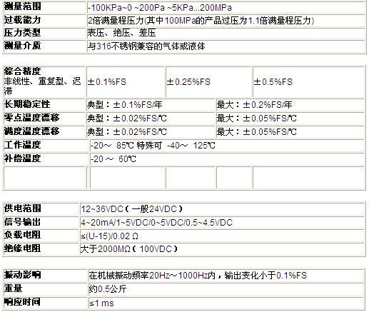 ZRN防爆压力柠檬视频APP官网