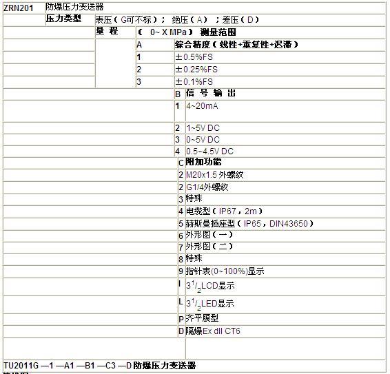 ZRN防爆压力柠檬视频APP官网