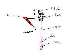 压力柠檬视频APP官网工作原理