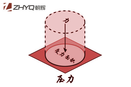 压力柠檬视频APP官网初学者指南(1):什么是压力？上海朝晖