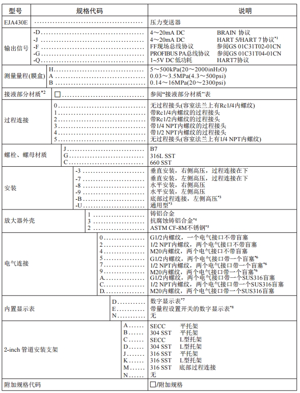 横河高性能EJA430E压力柠檬视频APP官网压力测量重庆川仪