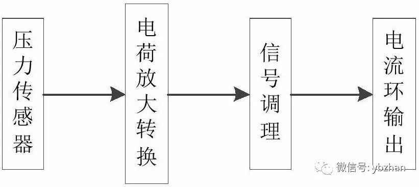 专利，a动态压力柠檬视频APP官网