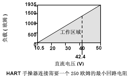 罗斯蒙特3051柠檬视频APP官网的正确安装和调试方法