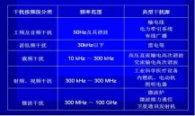 什么是电磁干扰？如何解决压力柠檬视频APP官网的电磁干扰？