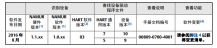 罗斯蒙特3051P 压力柠檬视频APP官网安装前的系统准备