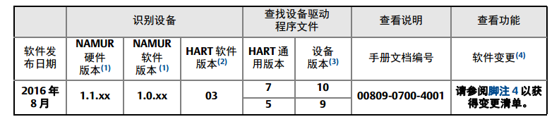 罗斯蒙特3051P 压力柠檬视频APP官网安装前的系统准备