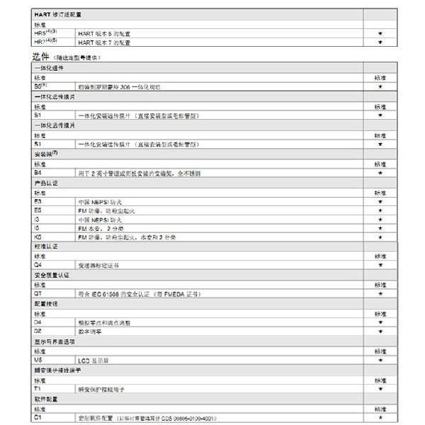 罗斯蒙特3051 GP2 a2 b21 B4 D4 M4 m 5 HR 5 压力柠檬视频APP官网