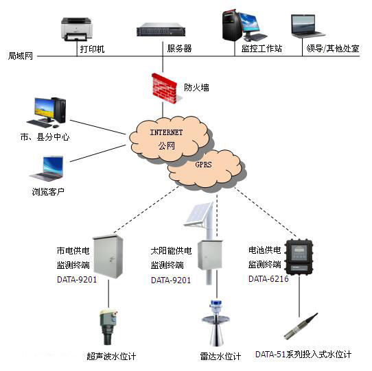 什么是水产养殖水位传感器柠檬视频APP官网，其功能特点及应用？