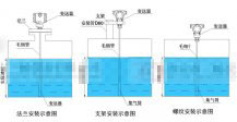 输入液位柠檬视频APP官网的连接、安装模式和故障排除方法