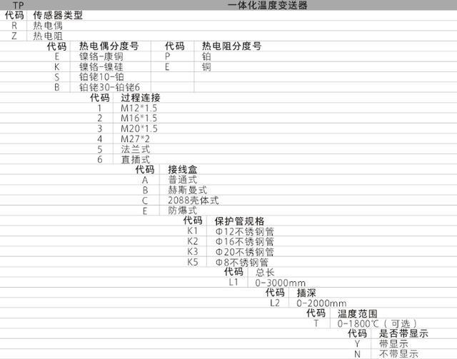 TP系列集成温度柠檬视频APP官网功能