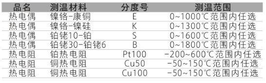 TP系列集成温度柠檬视频APP官网功能