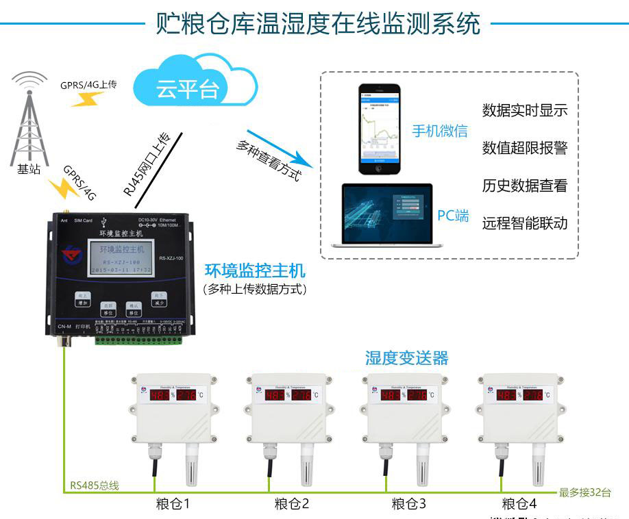 温湿度柠檬视频APP官网用于粮库的在线监控