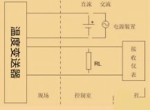 罗斯蒙特248h温度柠檬视频APP官网3W，4w代表什么？