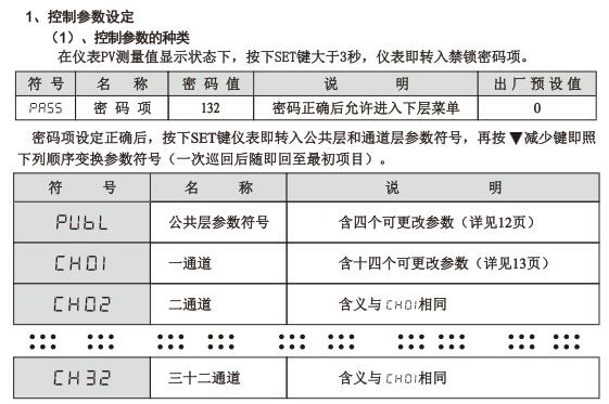 XMDA-6000控制参数设定