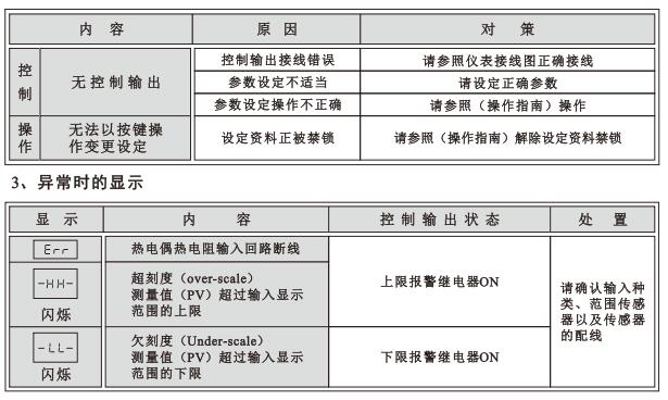 XMDA-6000温度巡检仪异常及原因2